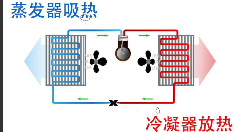 空气能工作原理.jpg